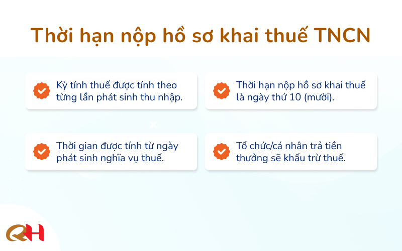 Thời hạn nộp hồ sơ khai thuế TNCN