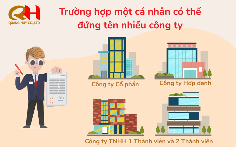 một cá nhân có thể đứng tên mấy công ty