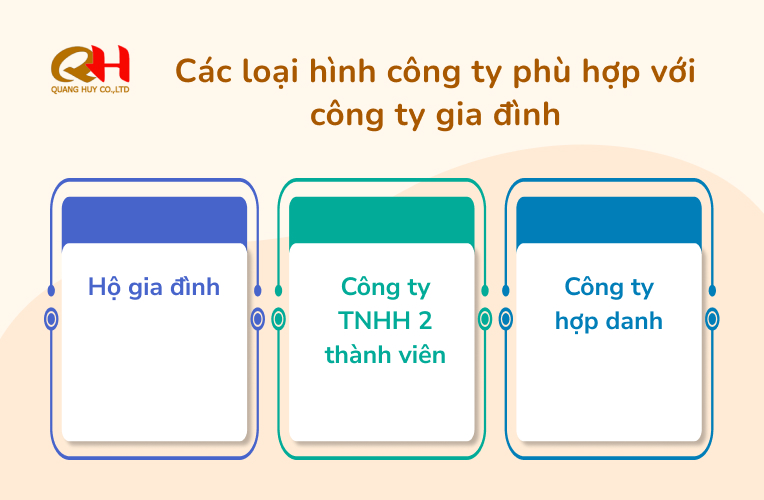 Các loại hình công ty phù hợp với công ty gia đình