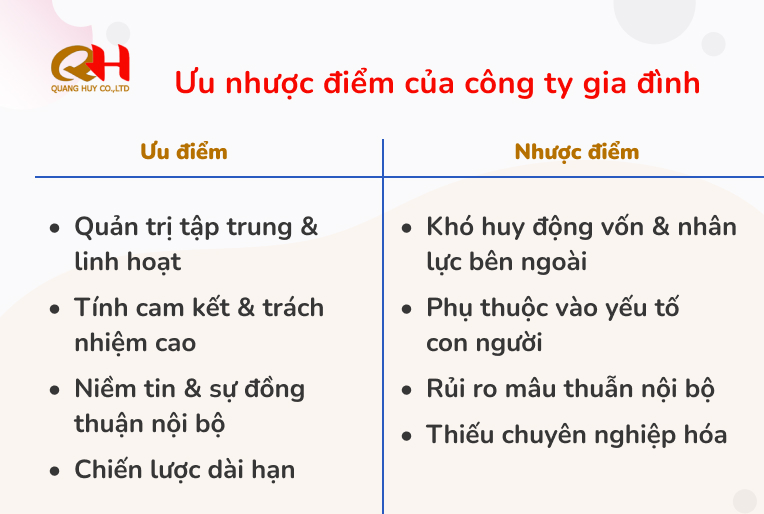 Ưu điểm - Hạn chế của mô hình công ty gia đình