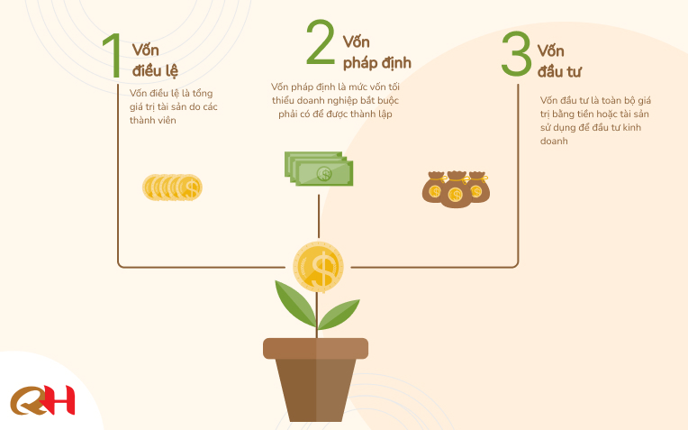Phân loại theo mục đích sử dụng vốn