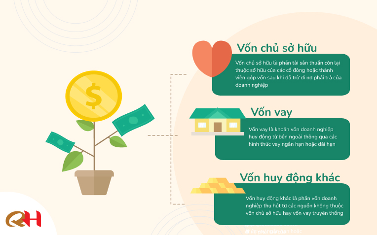 Phân loại theo nguồn gốc của vốn