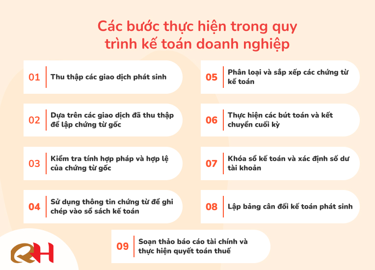 Quy trình kế toán doanh nghiệp