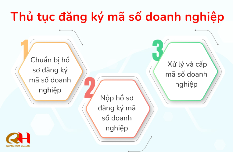 Thủ tục đăng ký mã số doanh nghiệp
