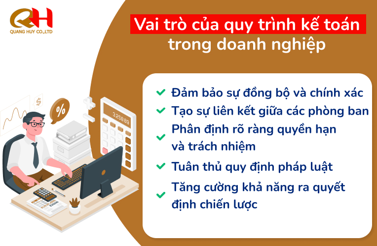 Vai trò của quy trình kế toán trong doanh nghiệp
