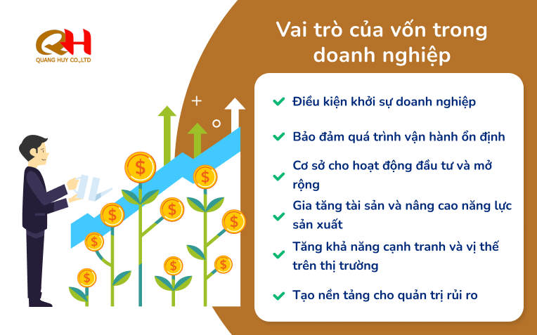 Vai trò của vốn trong doanh nghiệp