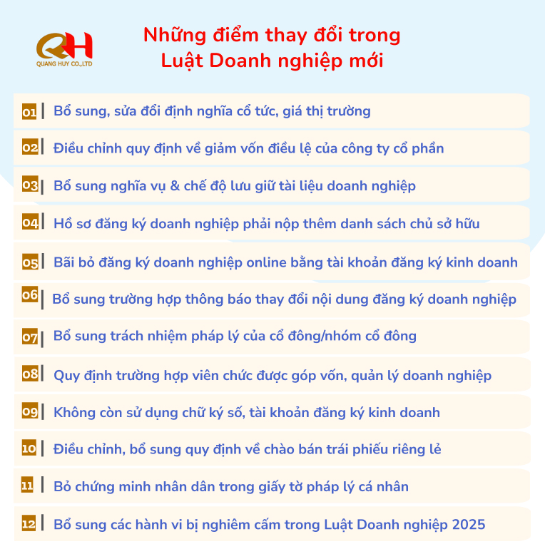 Luật doanh nghiệp hiện hành 2025 sửa đổi, bổ sung một số điểm
