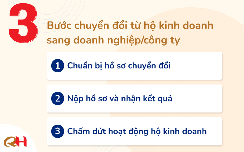 Thủ tục chuyển đổi hộ kinh doanh thành công ty