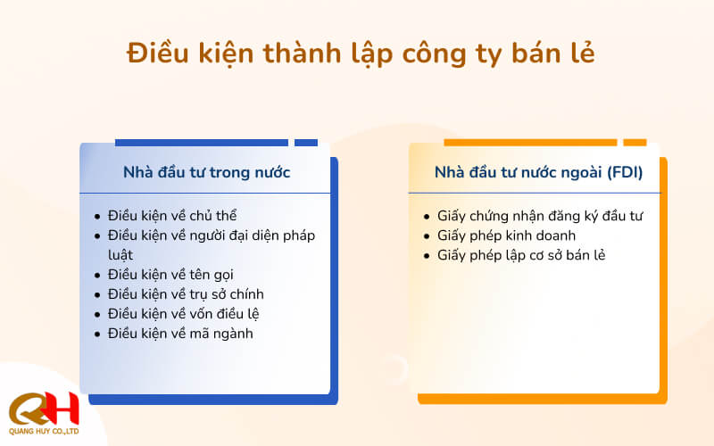 Điều kiện thành lập công ty bán lẻ