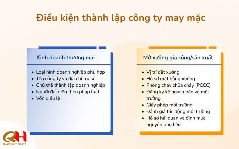 điều kiện thành lập công ty may mặc