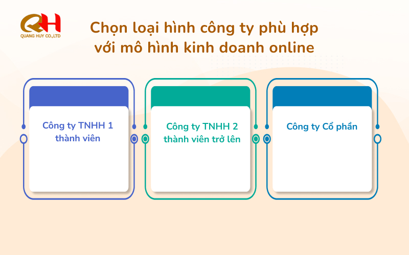 loại hình công ty kinh doanh online