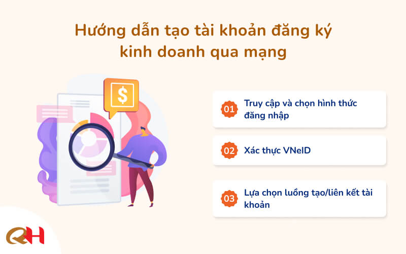 Các bước tạo tài khoản đăng ký kinh doanh qua mạng