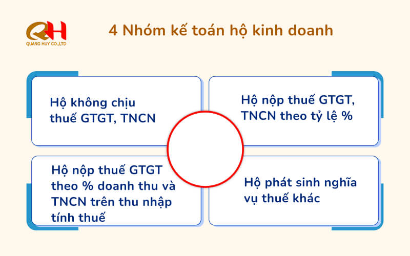 Các nhóm kế toán hộ kinh doanh