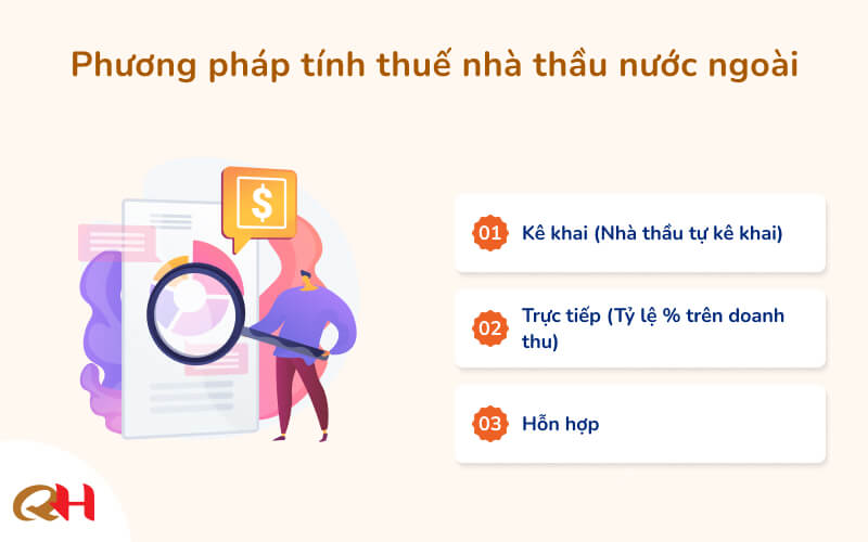 Phương pháp tính thuế nhà thầu nước ngoài