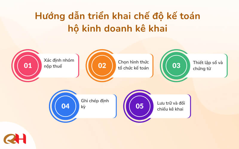 Hướng dẫn 5 bước triển khai chế độ kế toán hộ kinh doanh kê khai
