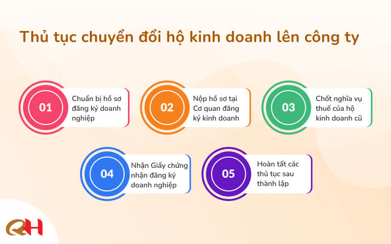 Thủ tục chuyển đổi hộ kinh doanh lên công ty