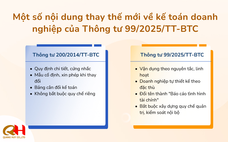 Chế độ kế toán mới cho doanh nghiệp lớn, vừa